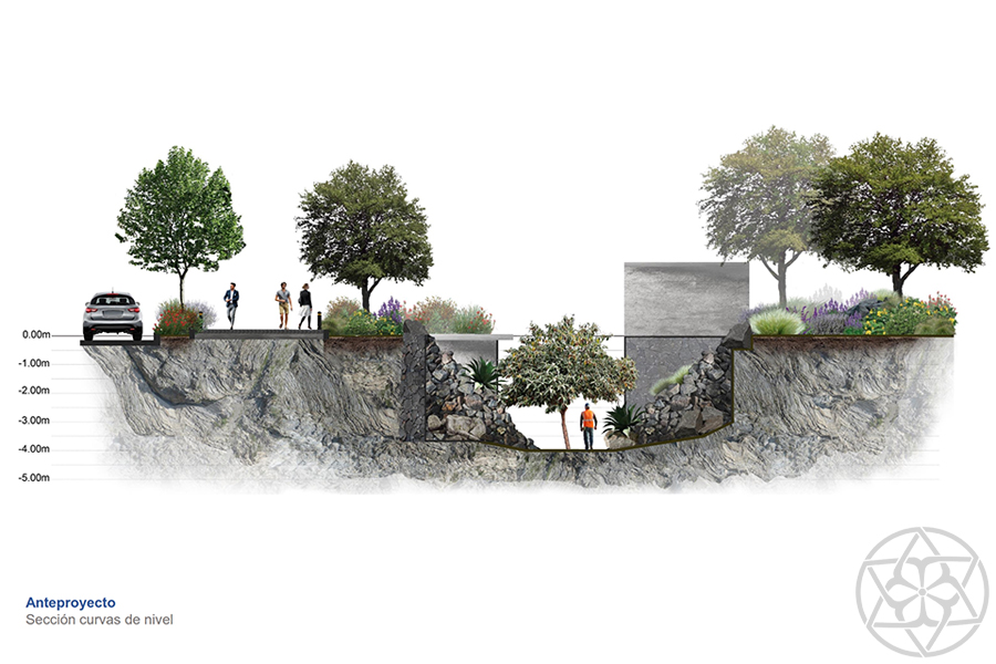 21 Mejoramiento Urbano Origina Pedregal Gabayet Urbano